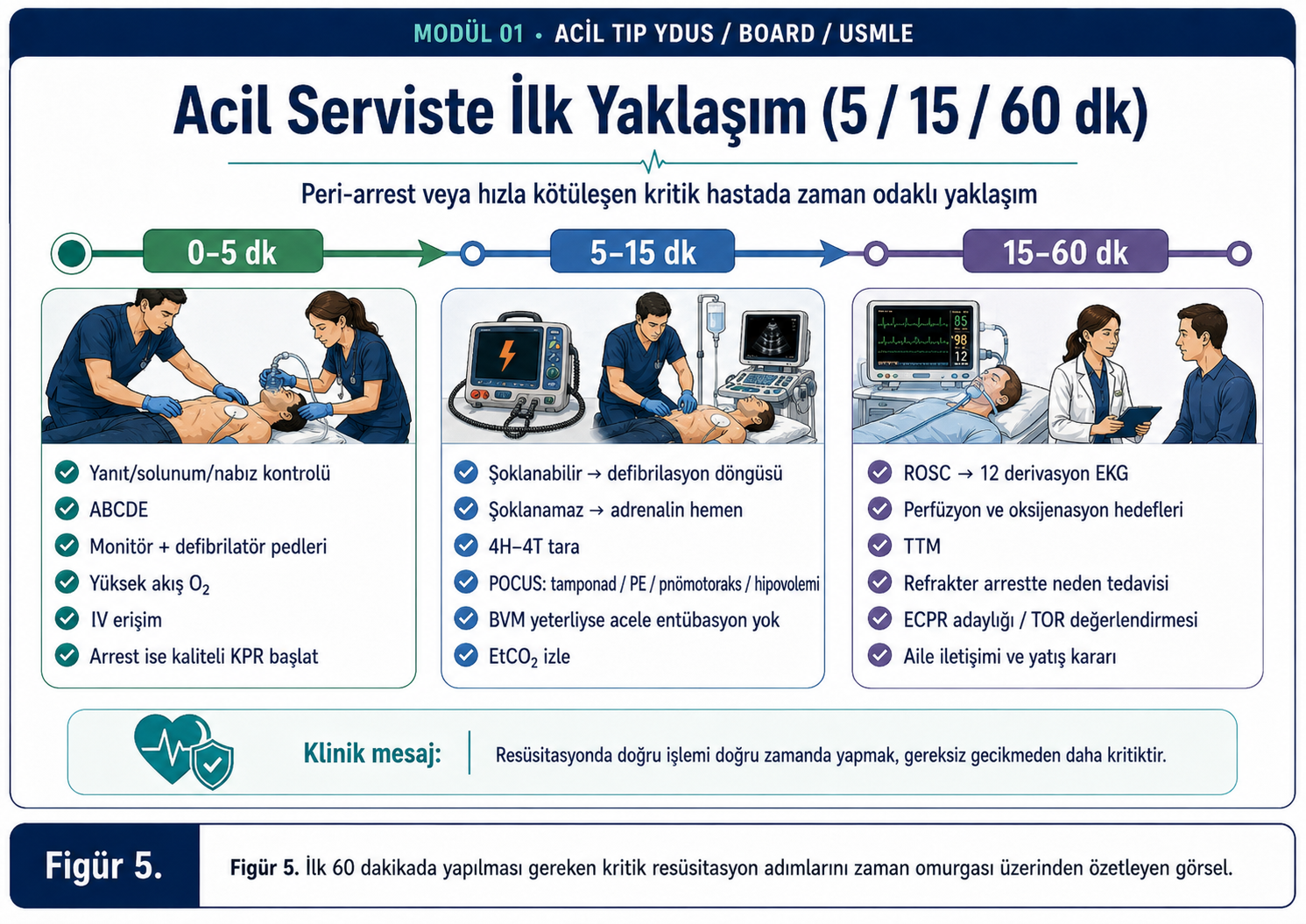 5Acyd