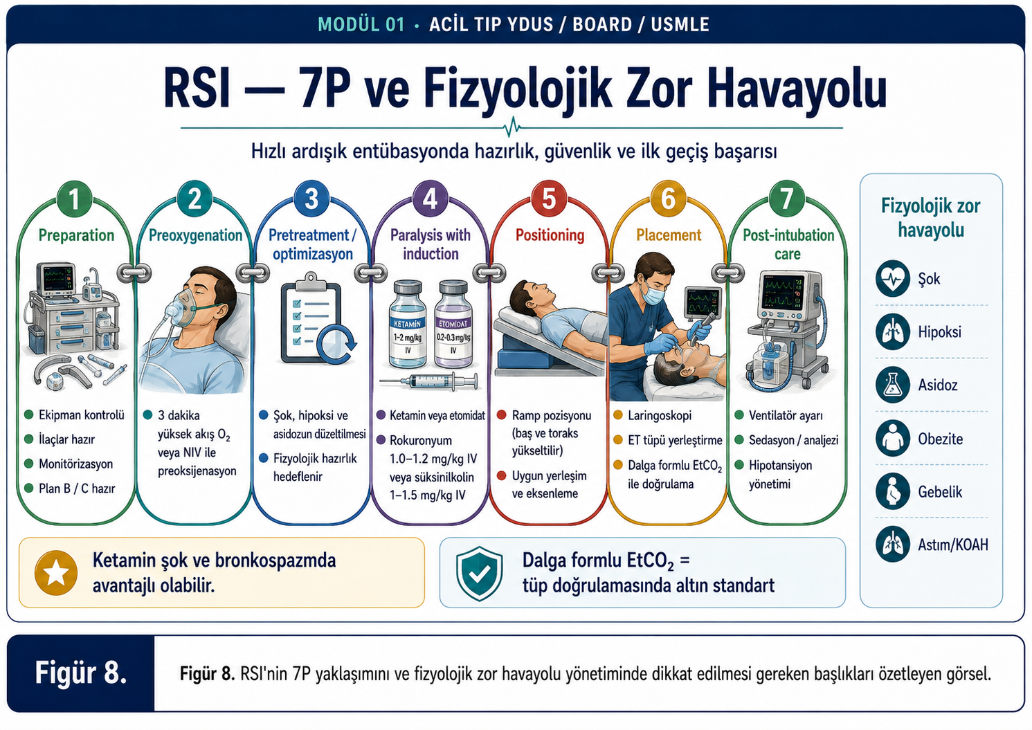 8Acyd