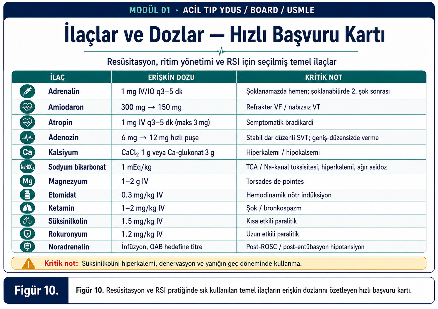 10Acyd