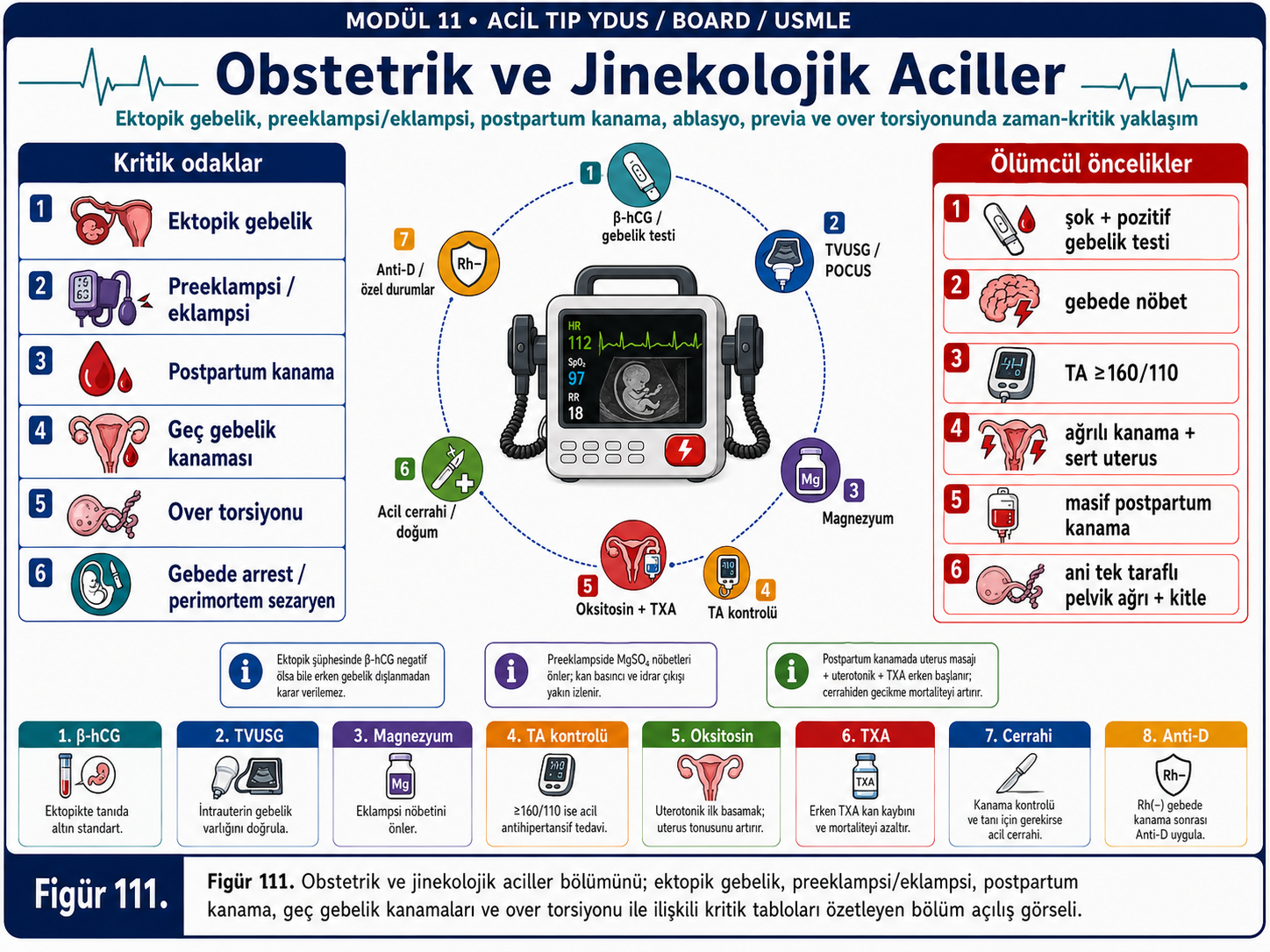 111Acyd
