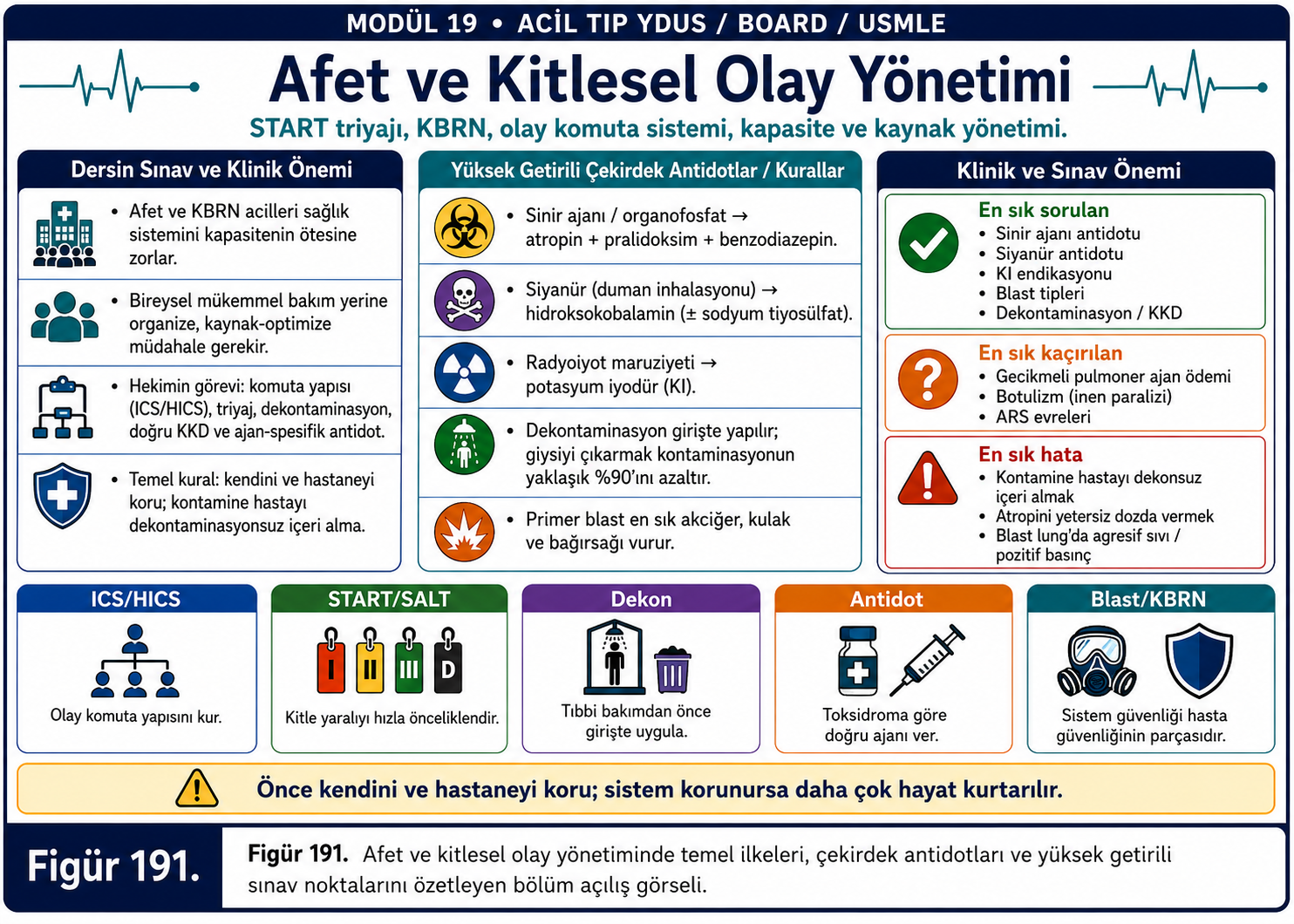 191Acyd
